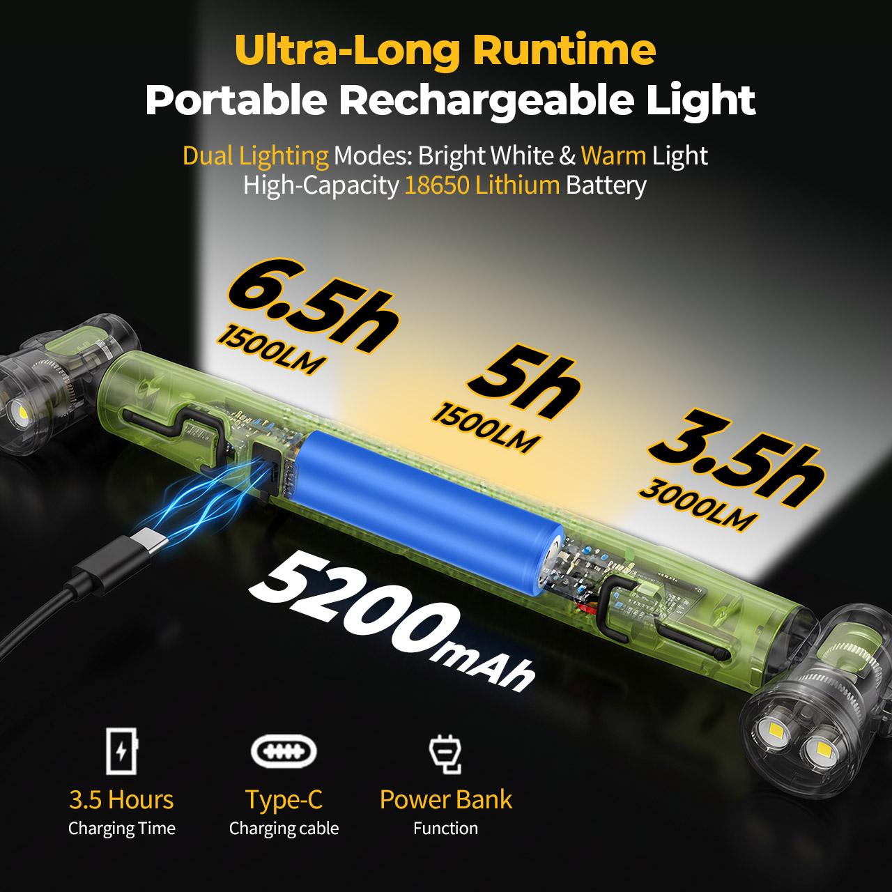 TYIIPLUS™ 3000LM Rechargeable Under Hood Work Light Bar with Magnetic Base & Hooks