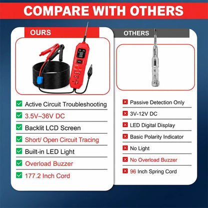 🎄 Christmas Sale: Save 40% OFF & Free Shipping! 🎁 2-in-1 Automotive Circuit & Relay Tester