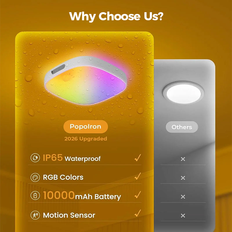 TYIIPLUS™ IP65 Waterproof RGB Motion Sensor Ceiling Light
