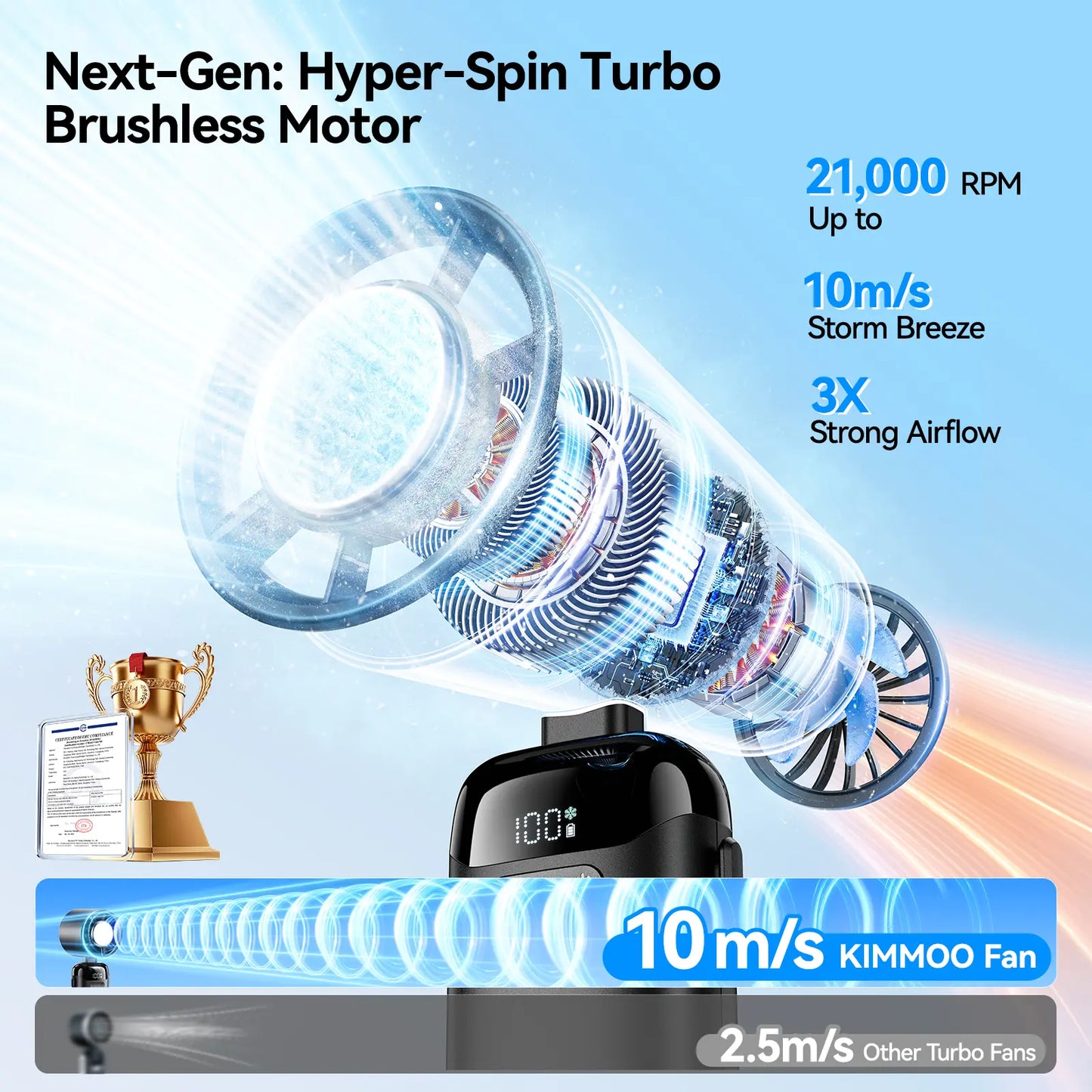 4-in-1 Portable Handheld Turbo Fan