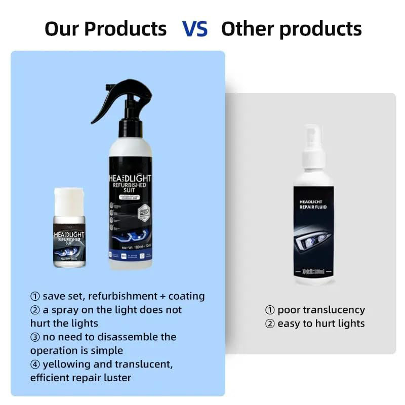 Premium 3-Step Ceramic Headlight Restoration Kit